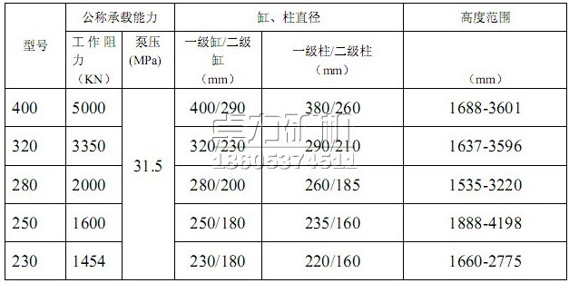 液壓支架立柱型號(hào)及技術(shù)參數(shù)表