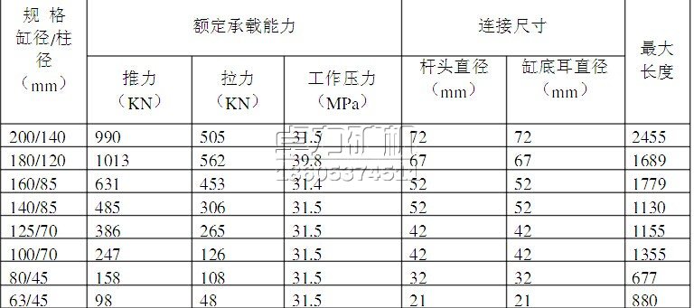 側(cè)推千斤頂?shù)闹饕夹g(shù)參數(shù)